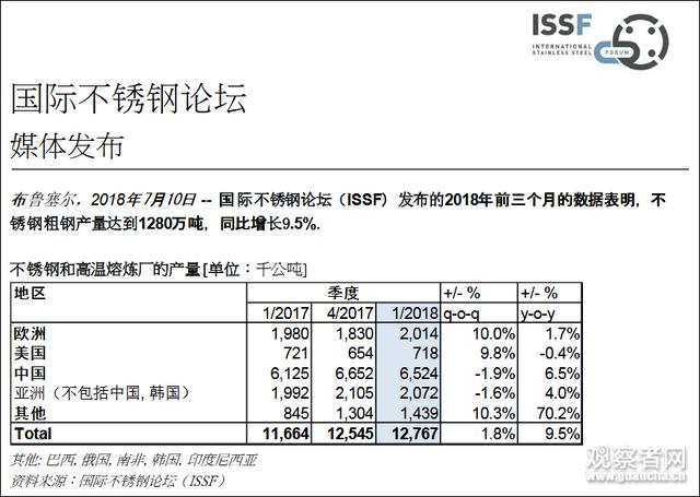 青山在印尼建廠(chǎng)成本下降導致臺灣雙相不銹鋼產(chǎn)量驟減